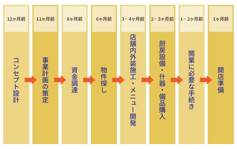 新店開業|【2024年最新】店舗開業の基礎や流れを徹底解説！資格や助成。